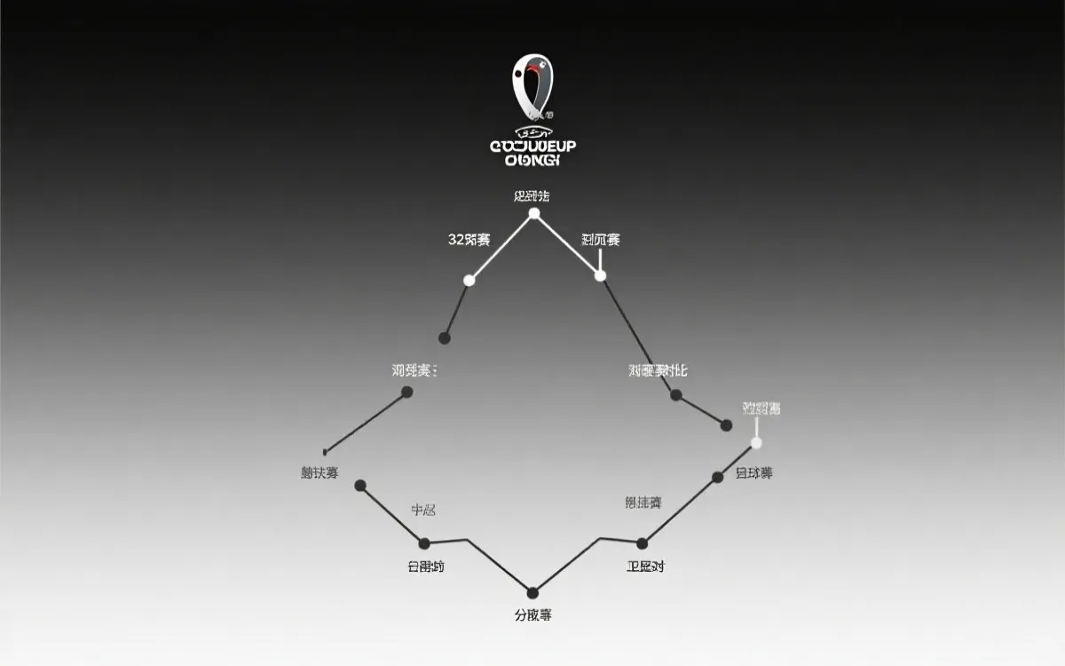 32强淘汰赛对阵路径示意：从小组名次到分区推进的可视化思路